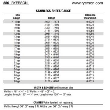 accurate precision sheet metal|understanding sheet metal gauges.